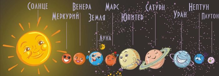 Как нарисовать Солнечную систему карандашом поэтапно?