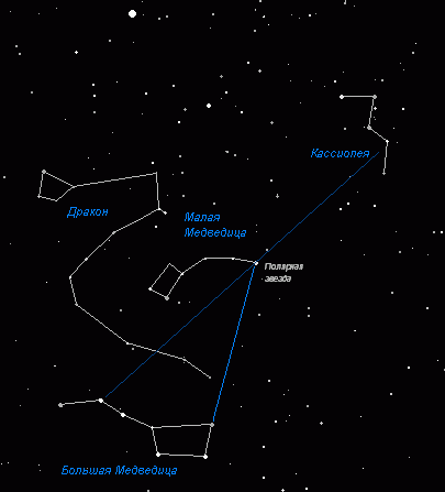 Созвездие Большой Медведицы: легенды, как найти, самые яркие
