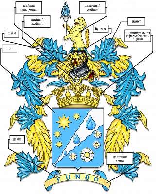 Как создать герб своей семьи?