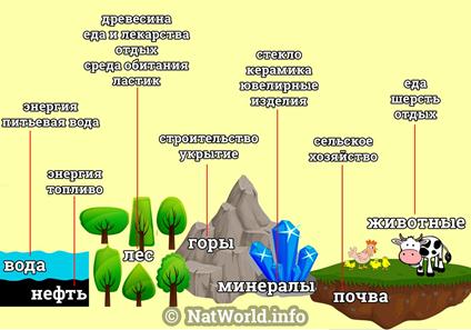 Демонстрационный плакат СУПЕР А2. Полезные ископаемые