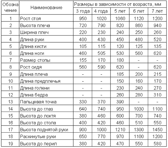 Работа с детьми с ОВЗ в детском саду