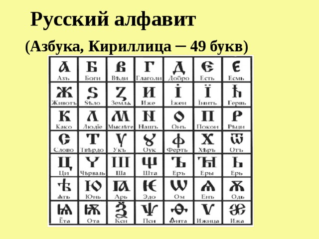 Комплект трафаретов букв Русского алфавита 