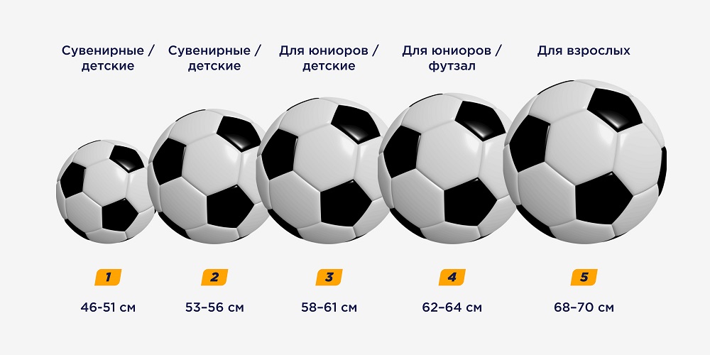 ᐉ Что нужно знать при выборе мяча для