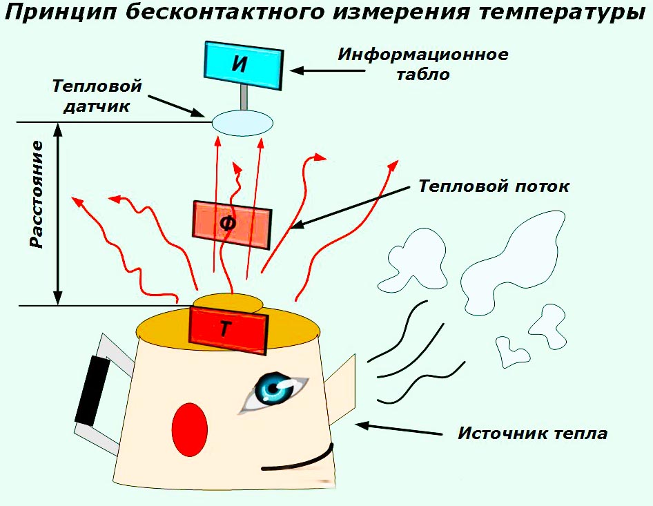 Температура у взрослого: как сбить и позаботиться о себе