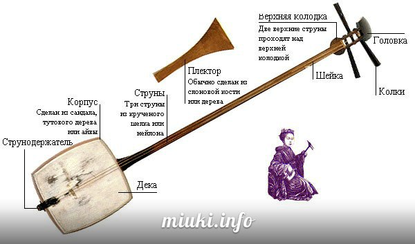 Музыкальные инструменты