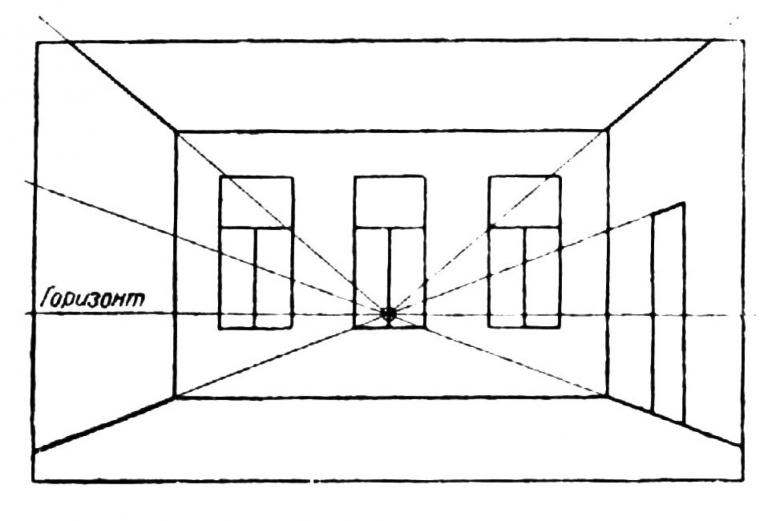 Линейная перспектива. Интерьер.