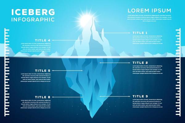 Iceberg Presentation Template for PowerPoint, Google Slides