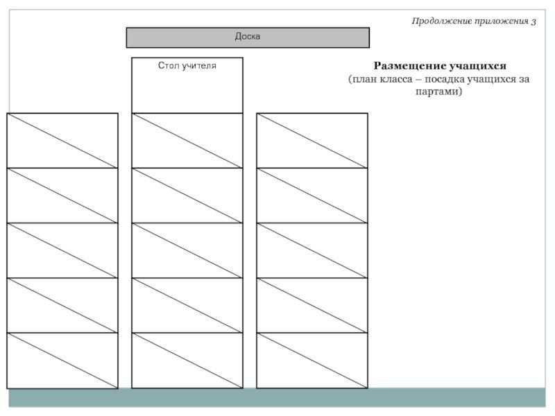 Варианты расстановки парт в классе