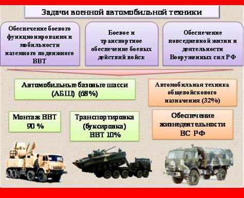 Военная Техника: векторные изображения