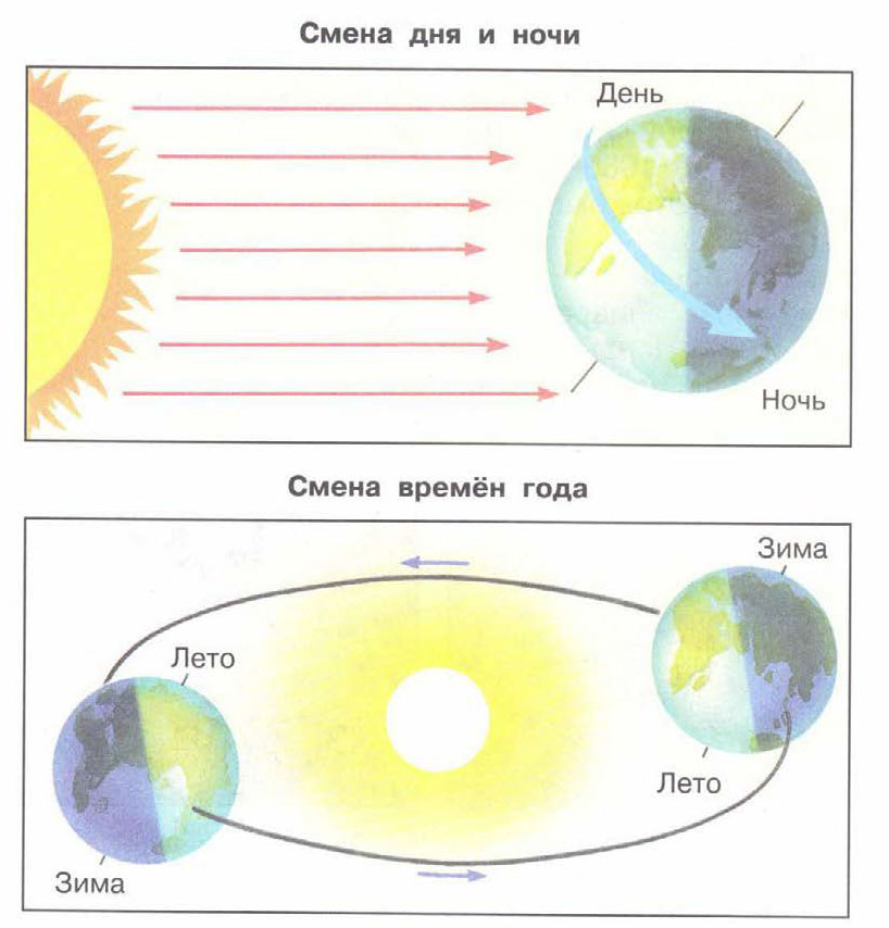 Виктор Кузьмич Абалакин, Алла Семеновна Сочилина