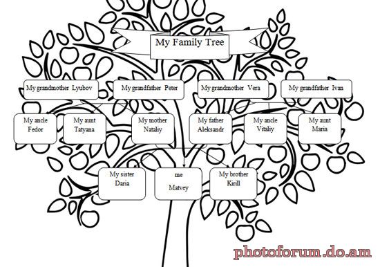 Шаблоны генеалогического древа помогут