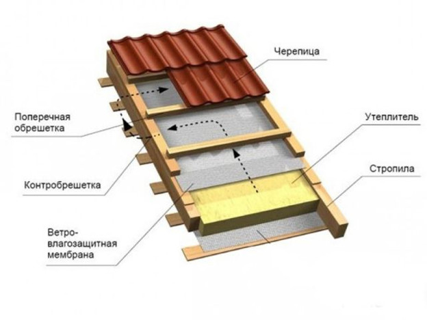 Как построить перспективу дома с двускатной крышей? Урок