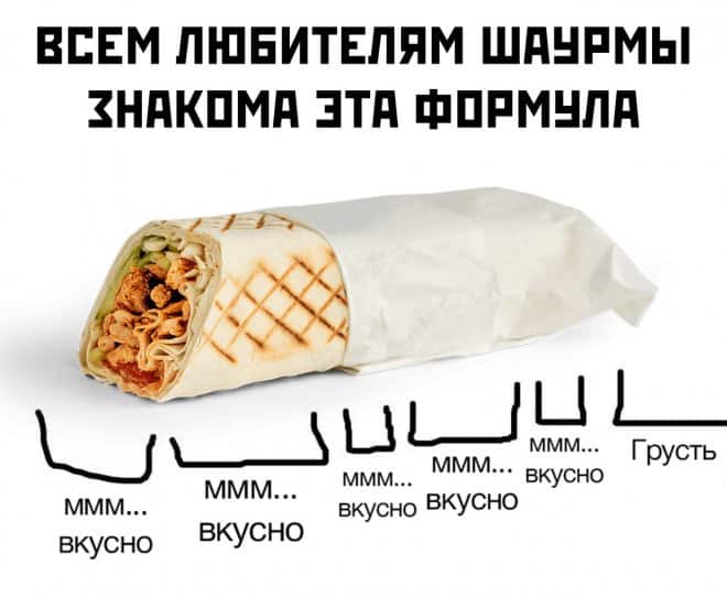 ДОСТАВКА ➡ШАУРМА🌯🌯🌯 | Как говорили мудрецы: «С каким