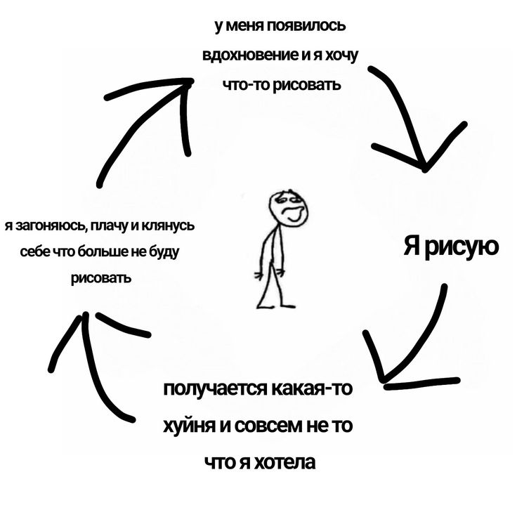 Милые мемы рисунки