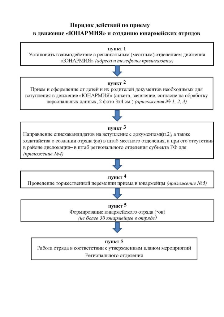 Сайт школы МБОУ СОШ №15 г.Сергиев