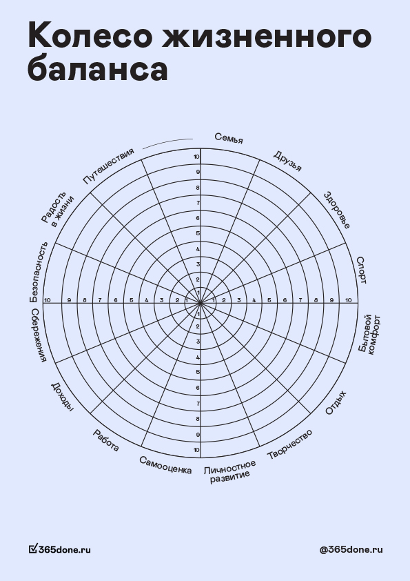 Планировщик целей на год Колесо жизненного баланса Цвета
