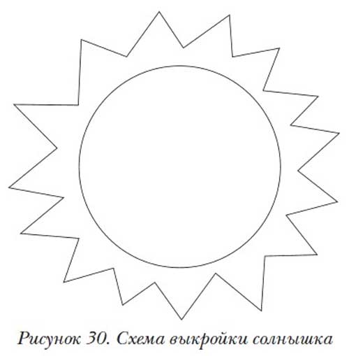 Детские рисунки солнышко с лучиками 