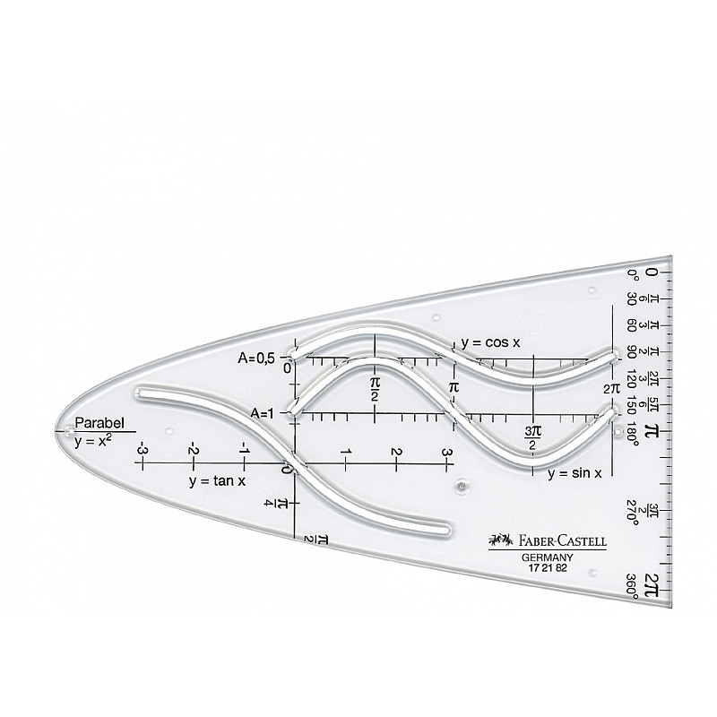 KUM Parabel Template, Parabola with separate sine/cosine and