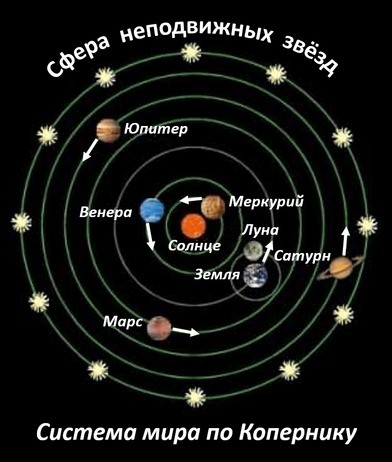 Большое путешествие по планетам