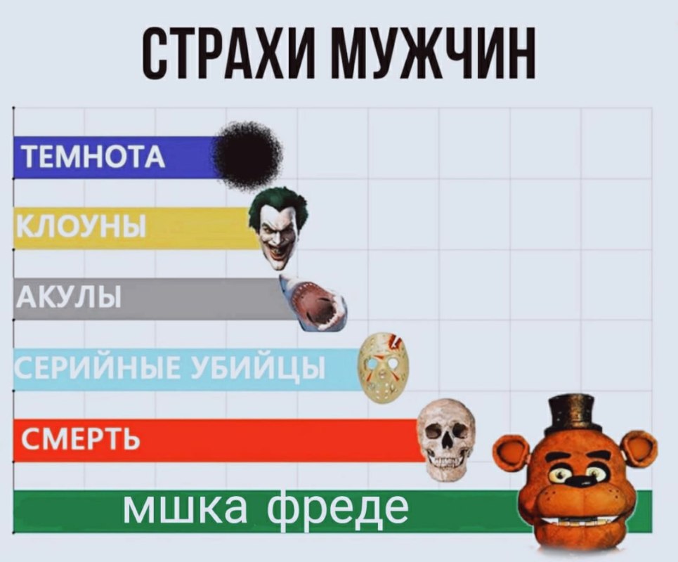 Фнаф мем