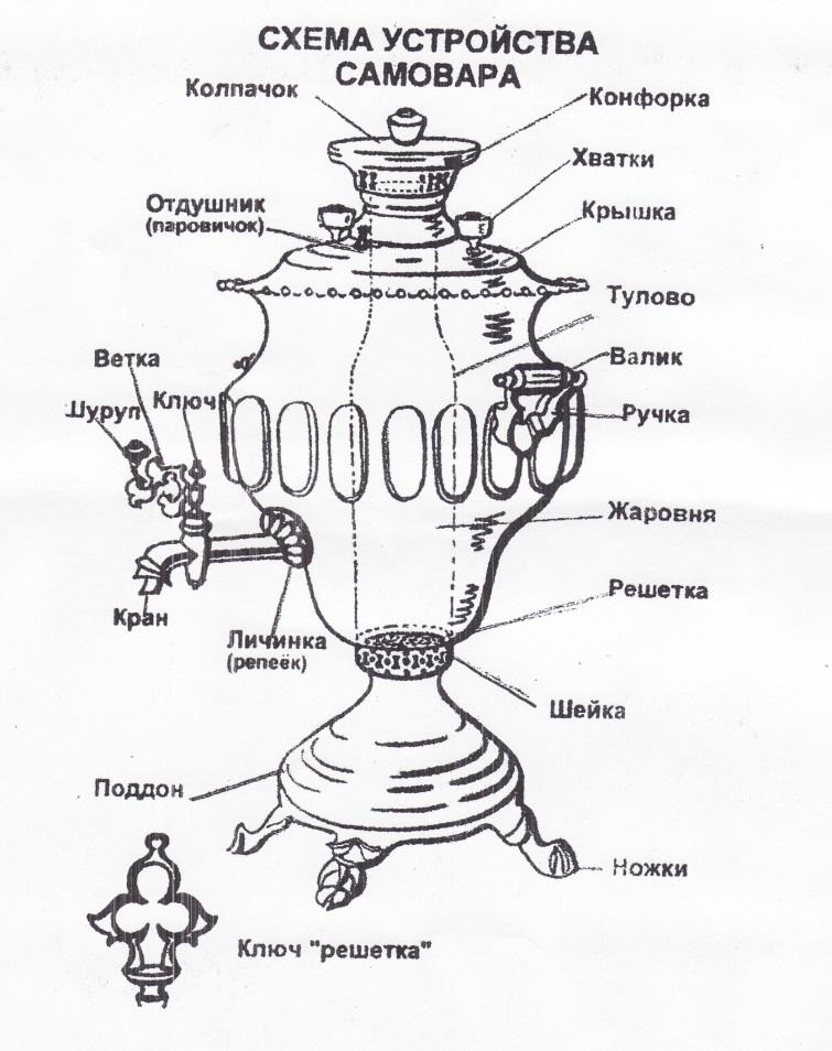 Рисунок самовара : image de Tula Museum of Samovars