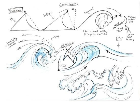 ☔КАК НАРИСОВАТЬ ШТОРМ☔ How to draw a storm? How to draw a